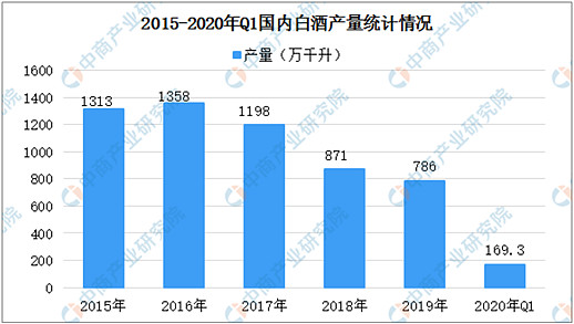 少喝酒喝好酒觀察白酒業的幾個數據