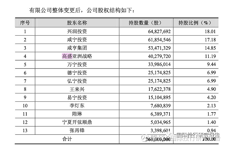 咸亨国际科技ipo 杀手高盛是三股东西部矿业和海普瑞的悲剧或重演证监会网站发布了咸亨国际科技股份有限公司的ipo说明书 这个公司的名字让凌通社上当了 开始一看就觉得肯定是做食品的