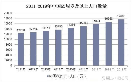 额温枪 口罩 新冠火了的还有指夹式血氧仪 春节期间 新冠疫情突然爆发 一 时间口罩 额温枪成为市场上稀缺物资 稀缺程度想必大家也有亲身体会 有钱都买不到防疫物资的感