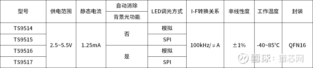 额温枪 口罩 新冠火了的还有指夹式血氧仪 春节期间 新冠疫情突然爆发 一 时间口罩 额温枪成为市场上稀缺物资 稀缺程度想必大家也有亲身体会 有钱都买不到防疫物资的感