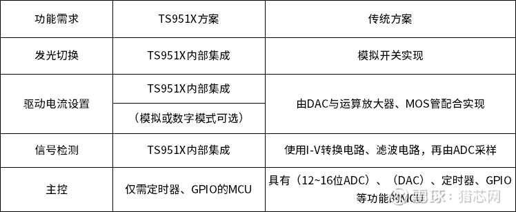 额温枪 口罩 新冠火了的还有指夹式血氧仪 春节期间 新冠疫情突然爆发 一 时间口罩 额温枪成为市场上稀缺物资 稀缺程度想必大家也有亲身体会 有钱都买不到防疫物资的感