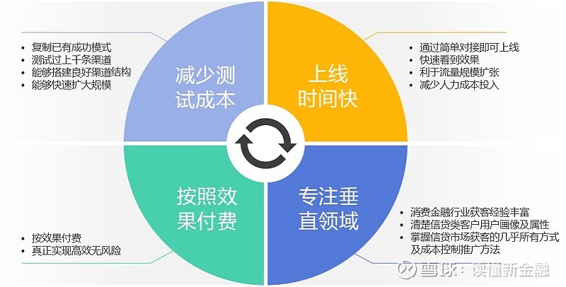广告位对接：点亮信息交汇点的力量