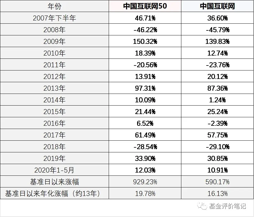 凤凰体育- 凤凰体育直播- 凤凰体育APP汇添富均衡增长混合(519018OF)基金净值-估值-行情走势-手机东方财富 财经门户提供专业的财经、股票、基金资讯及数据