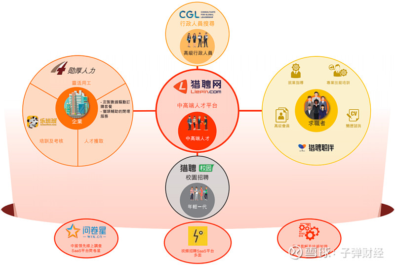 多元化人才服务布局:猎聘q1财报逆市增长的奥秘