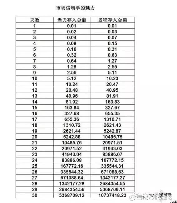 复制倍增图片图片