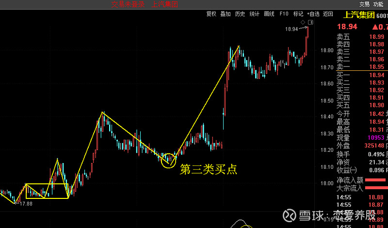 筆結構如下圖.週二調整,出了5分3買.週一高開高走,出了底分型.