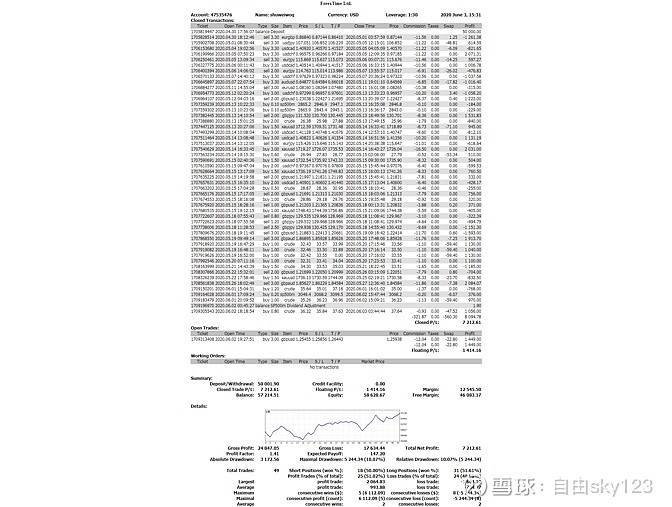 团队的外汇账户运行程序化EA以