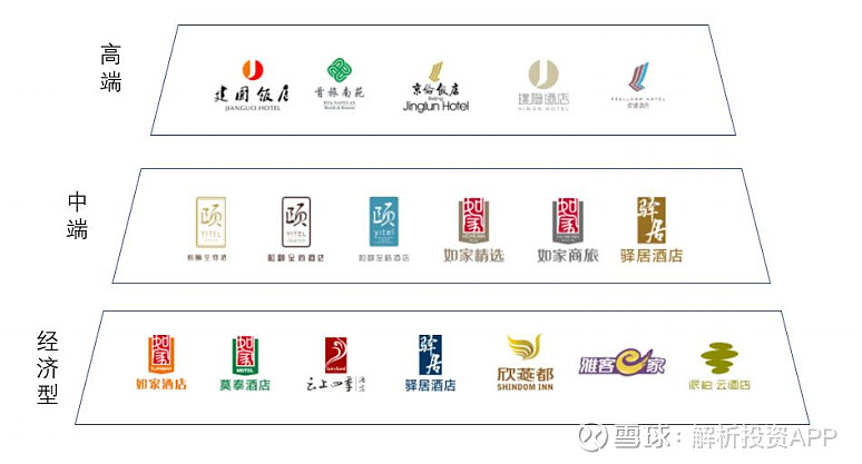 a股两大酒店集团巨头锦江vs首旅优势在哪