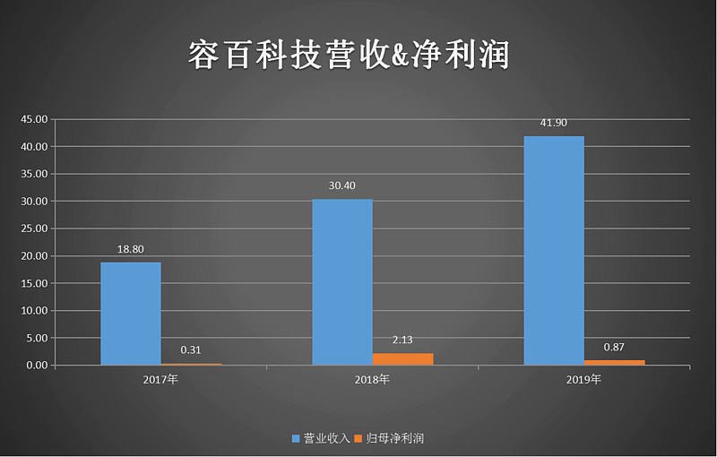 道科創容百科技們的正極材料業務或將淪為吃力不掙錢的生意