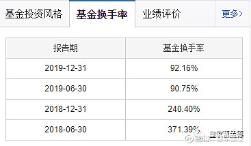 嘉实基金经理归凯以及嘉实新兴产业股票000751