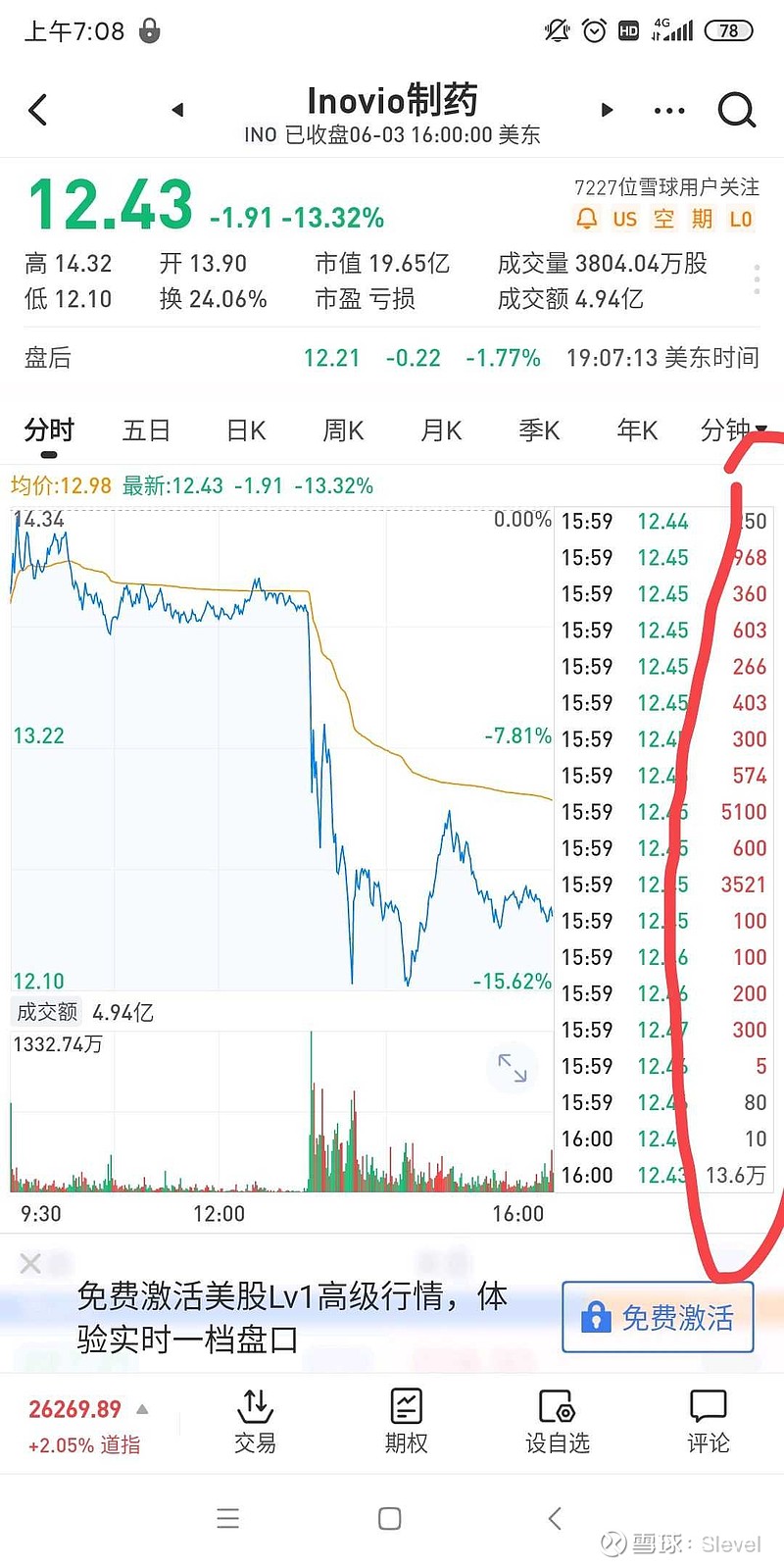 Inovio制药 Ino 请教 这些红 黑 绿的数字代表什么意思