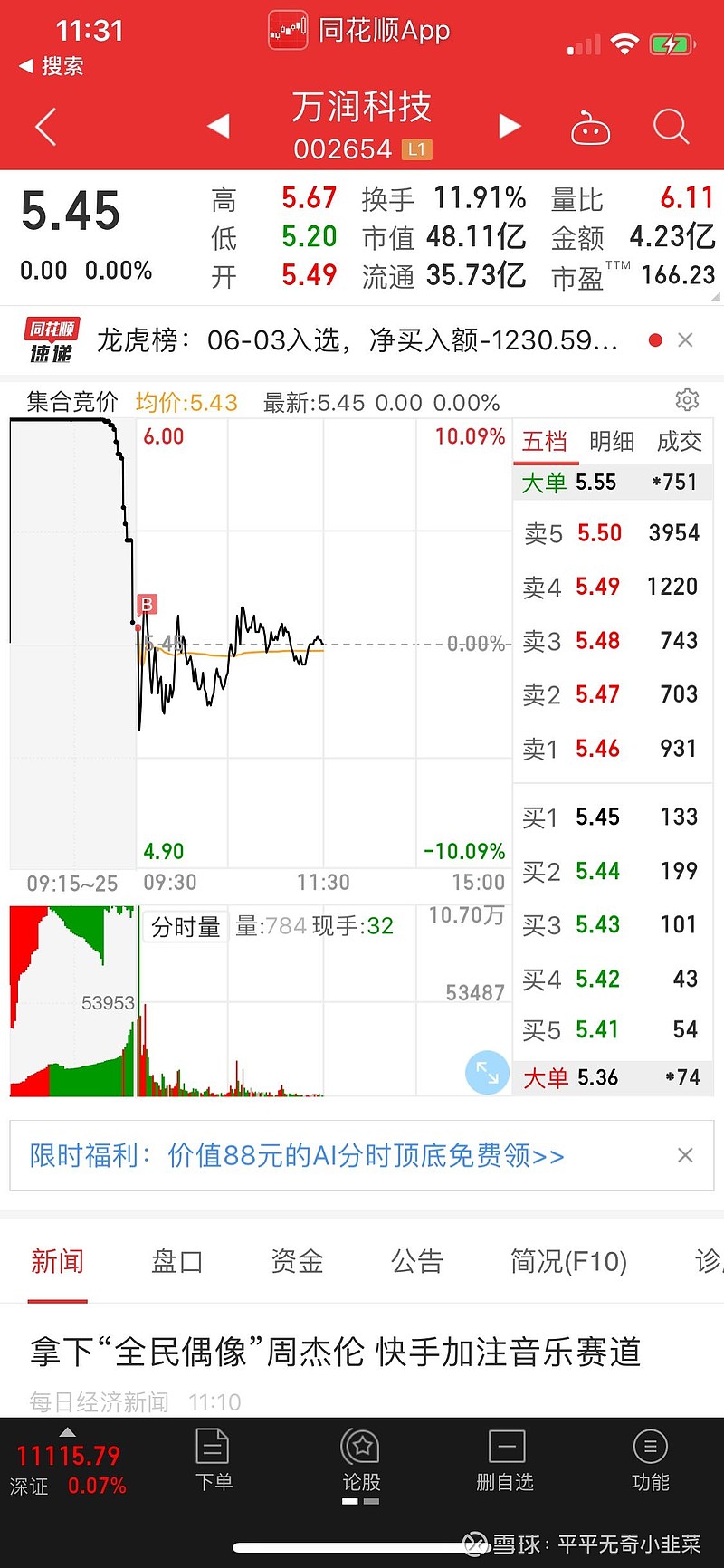 【2020.6.4午盘简评】<