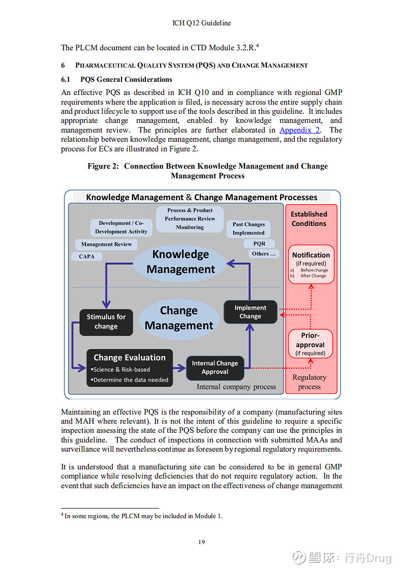 刚刚发布！关于公开征求ICH《Q12：药品生命周期管理的技术和监管考虑》及附件中文翻译稿意见的通知 点击上方的 行舟Drug 添加关注为推动 ...