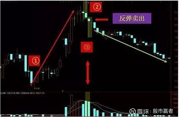 k线中的"搓揉线",主力洗盘变盘一目了然!