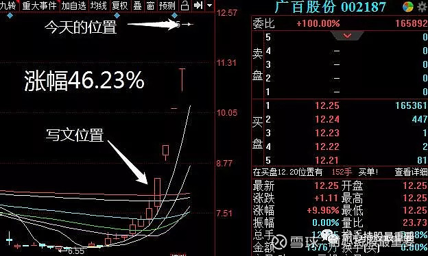 看看我从上周写文开始到今天,几只龙头地摊经济概念股票的涨幅