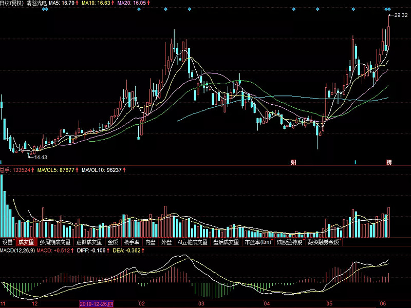 功泉物联(688288)