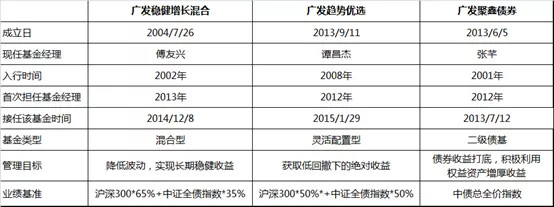证券期货机构期货和衍生品类产品规模前7个月增多宝体育- 多宝体育官方网站- 多宝体育APP下载长近30%！