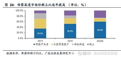 中國嬰幼兒奶粉市場競爭激烈,中國飛鶴在2019年市場份額佔到11.