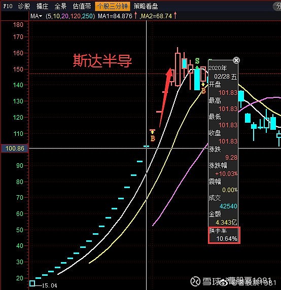 万泰生物sh603392