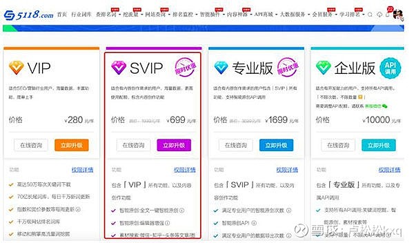 5118关键词分析方法提升内容曝光权重 (5118关键词挖掘工具)