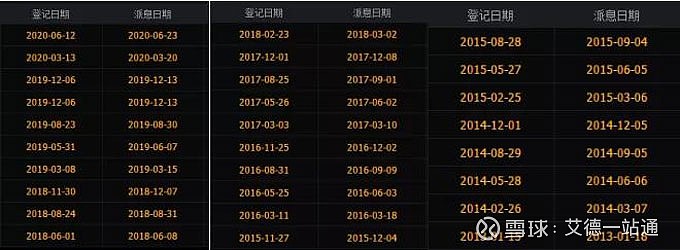 网易美股十年涨千倍、每季分红！股东红利高银行利率几倍