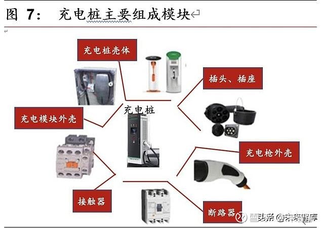 充电桩行业深度报告新基建春风已来充电桩景气向上