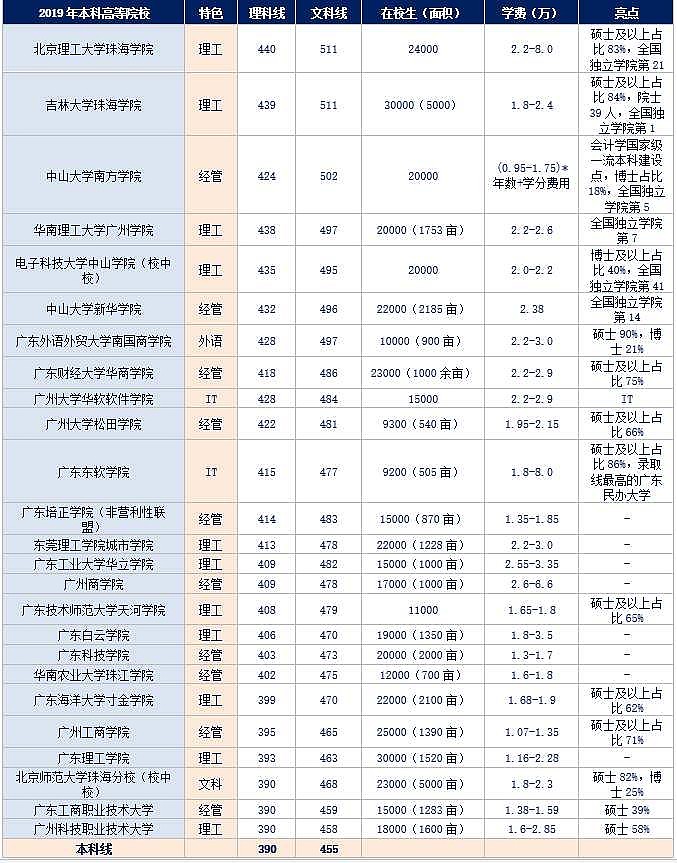 广东涨价:上一张图为去年9月前