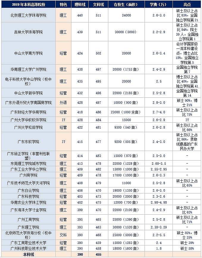 广东涨价:上一张图为去年9月前