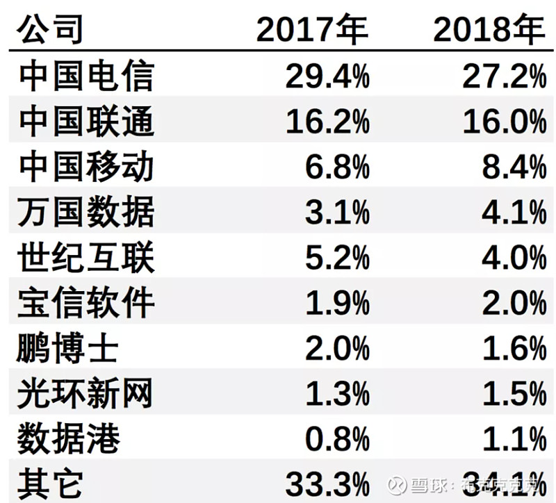 IDC分析报告：全球数据中心市场增长趋势及未来预测(idc分析报告)