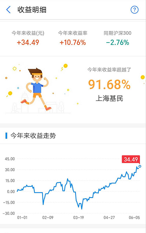(七)支付宝买基金 2020年收益10.76%,跑赢91.68%上海基民.