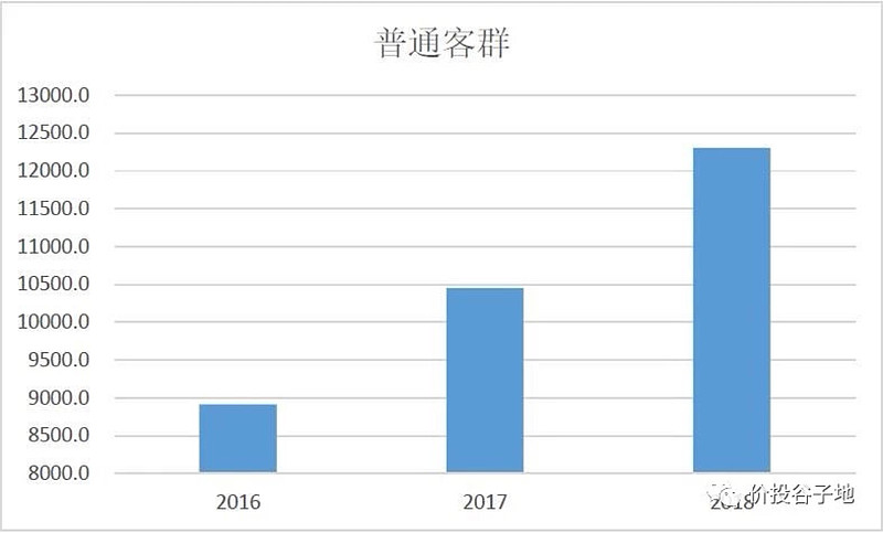 流放之路哪个裂隙是经验高_电商之路经验_优质回答的经验之路