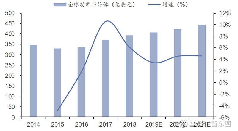 國產芯片新突破點報告揭秘爆發中的第三代半導體材料附下載智東西內參