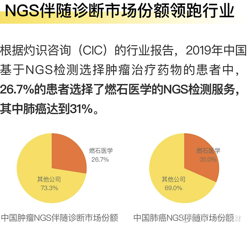 一图看懂燃石医学 IPO + 申购分析 一、公司概况： 燃石医学 (BNR) 是国内领先的肿瘤 精准医疗 公司，成立于2014年，专注于为肿瘤 ...