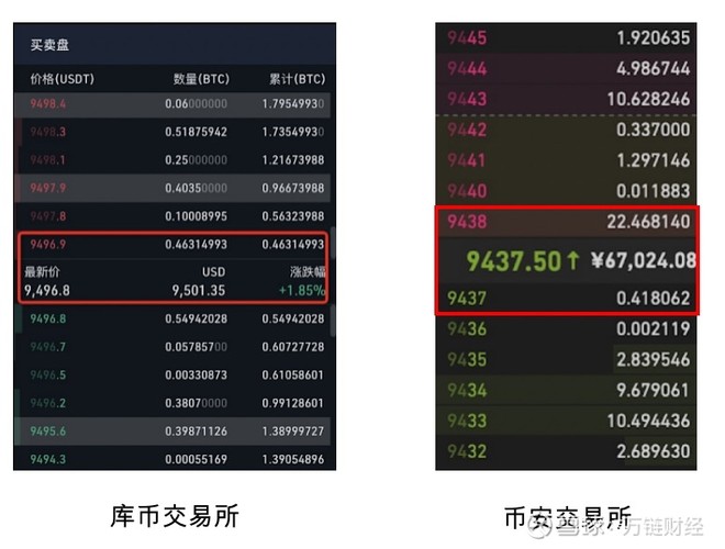 不要再想通過比特幣一夜暴富拉也不要做白日夢