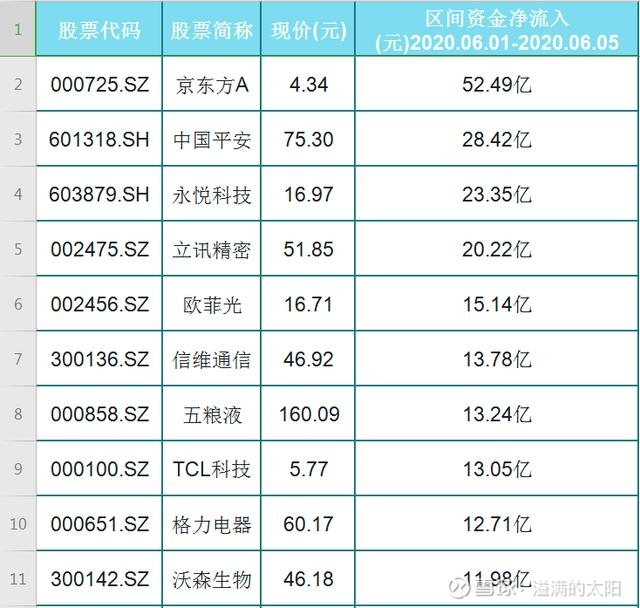 发动机上市公司龙头股附名单（2025512）