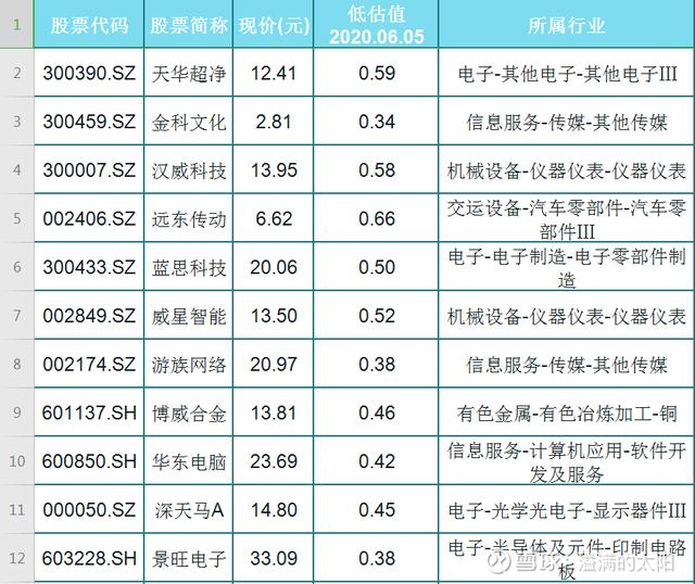 爱体育- 爱体育官方网站- 爱体育APP下载- 世界杯指定平台中联发展控股(00264)最新价格_行情_走势图—东方财富网