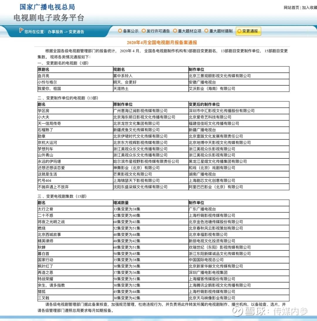 广电总局发布4月电视剧变更通报 传媒内参导读 根据全国各级电视剧管理部门的报备统计 年4月 全国各电视剧制作机构有 血月亮 小怜 与格尔