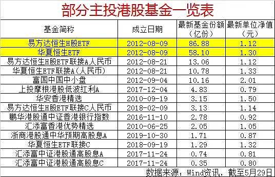 怎么购买港股股票基金赚钱呢