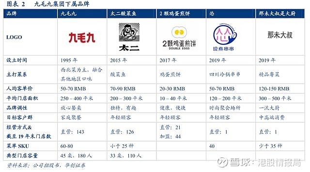 焦点个股90天内股价涨近90九毛九的理论市值上限在哪
