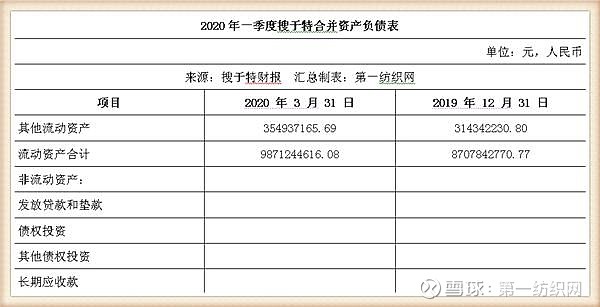 商铺和土地等资产作价8.44亿抵押给农行