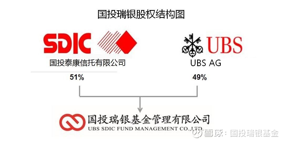 【图解季报】东海祥龙混合(LO爱体育- 爱体育官方网站- 爱体育APP下载F)基金2023年二季报点评