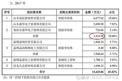 合肥电子元器件行业：新时代的科技创新引擎