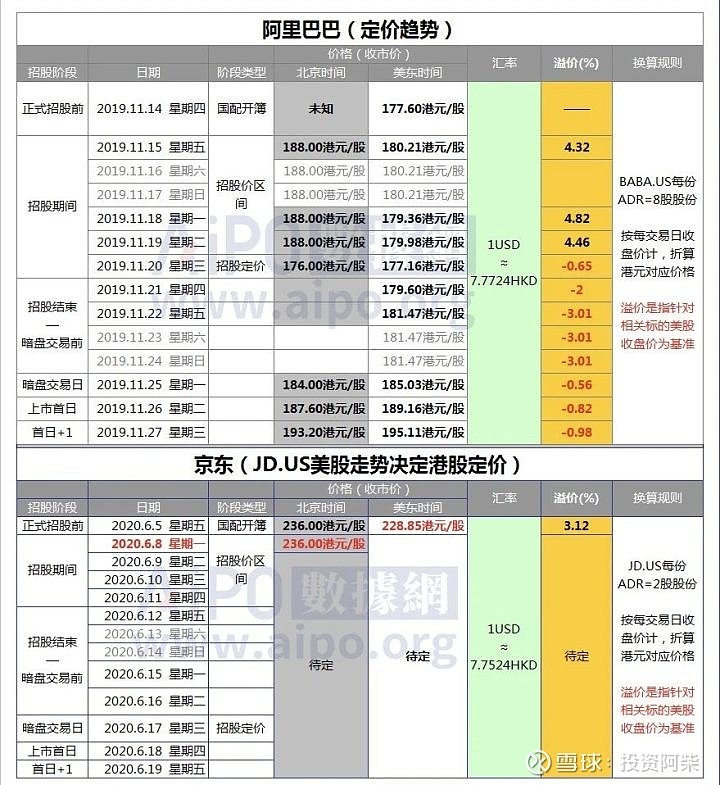 港股打新分析京东集团sw09618你知道后缀sw代表什么吗
