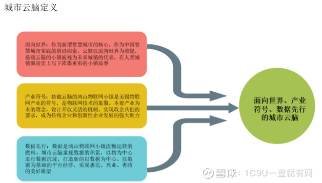城市大脑解决方案