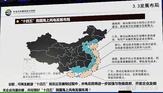 易跃春中国海上风电十四五发展研究规划完整ppt