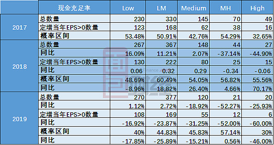 基金4.5%算高吗（基金49%是什么意思） 基金4.5%算高吗（基金49%是什么意思）《基金4.31%什么意思》 基金动态