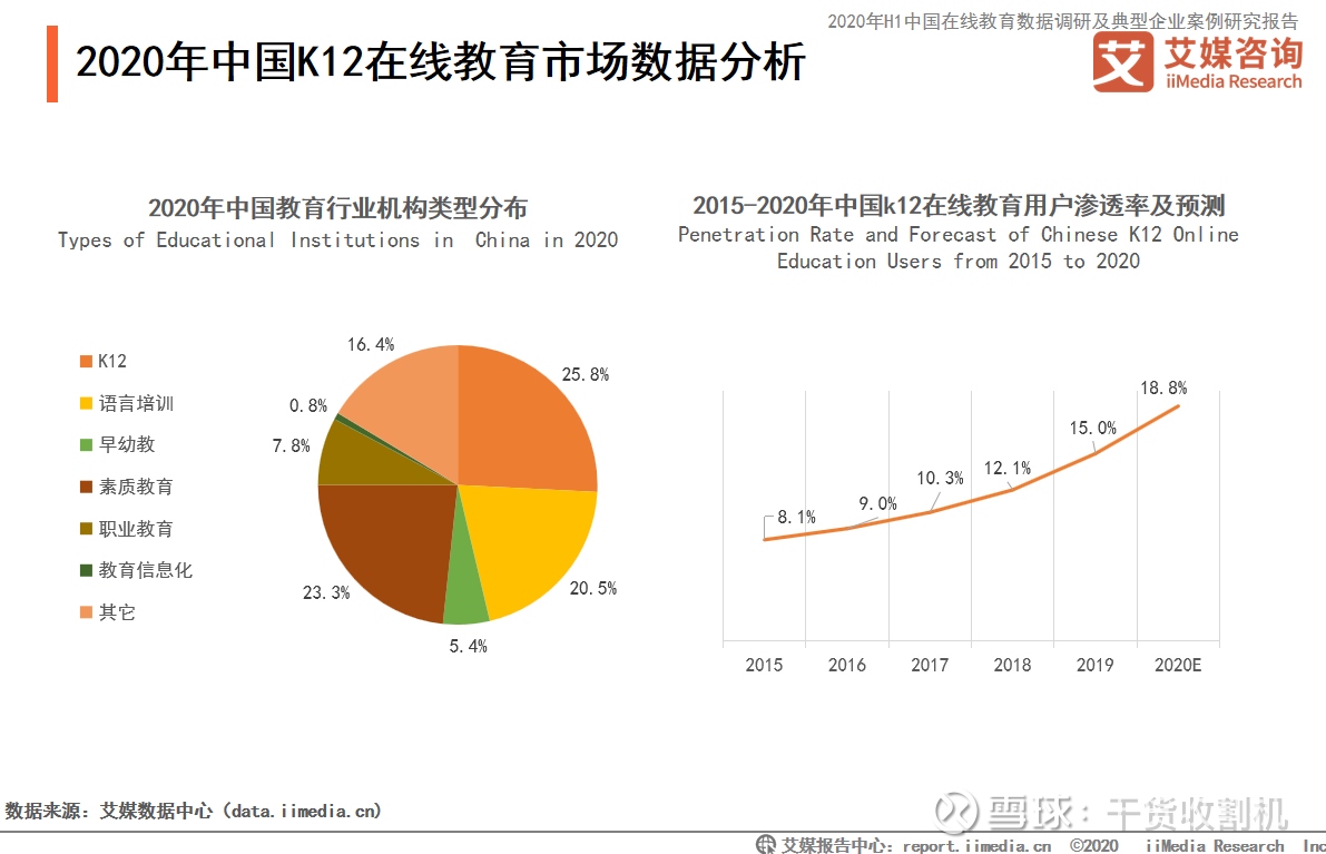 伟德国际1200名学生选择“回家”上学