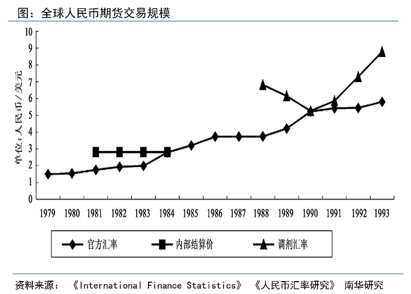 外汇调剂价格 外汇交易模型