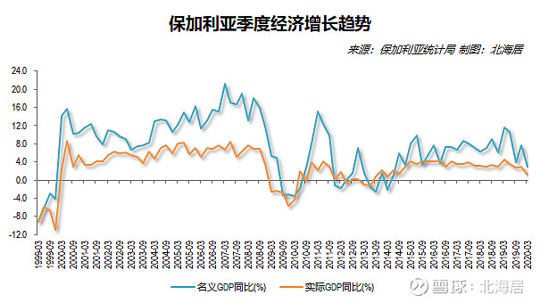 经济2020年一季度保加利亚罗马尼亚塞浦路斯和马耳他gdp数据