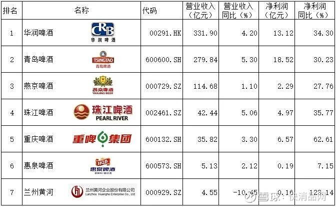 重庆快消品批发